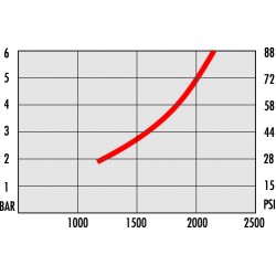 CUPLAJ RAPID MAMA FILET EXT 1/4